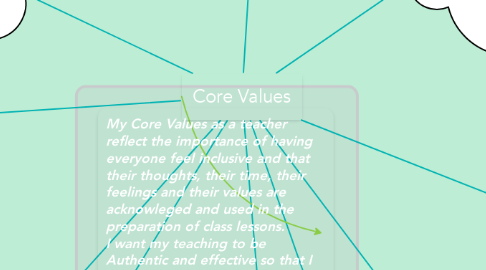 Mind Map: Core Values