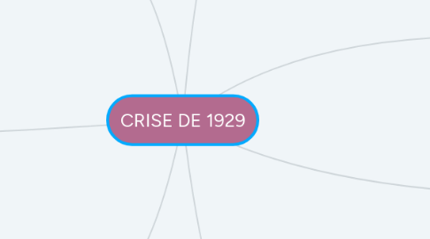 Mind Map: CRISE DE 1929