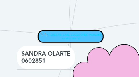Mind Map: DERECHO CIVIL SUCESIONES realizado :sandra olarte