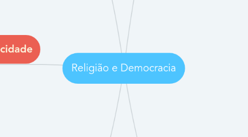 Mind Map: Religião e Democracia
