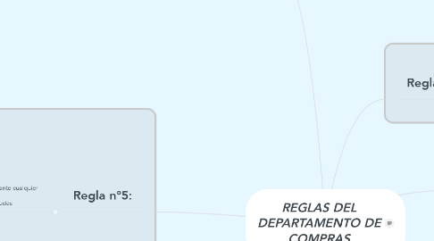 Mind Map: REGLAS DEL DEPARTAMENTO DE COMPRAS