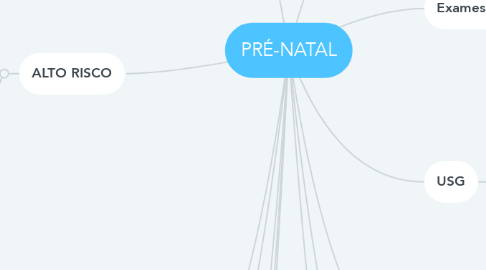 Mind Map: PRÉ-NATAL