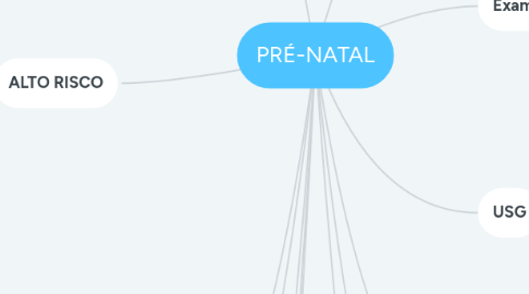 Mind Map: PRÉ-NATAL