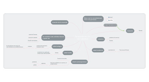 Mind Map: Antecedentes de contabilidad