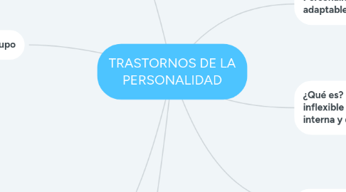 Mind Map: TRASTORNOS DE LA PERSONALIDAD