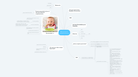 Mind Map: Alimentación complementaria