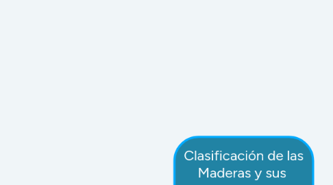 Mind Map: Clasificación de las Maderas y sus aplicaciones