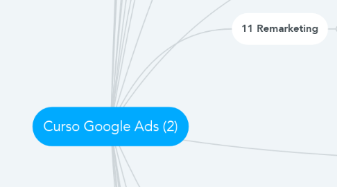 Mind Map: Curso Google Ads (2)