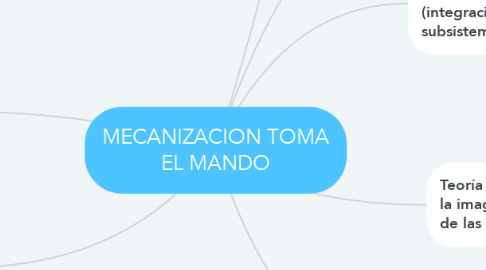 Mind Map: MECANIZACION TOMA EL MANDO