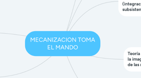 Mind Map: MECANIZACION TOMA EL MANDO