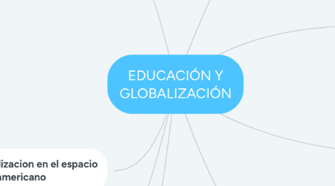 Mind Map: EDUCACIÓN Y GLOBALIZACIÓN