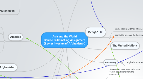 Mind Map: Asia and the World Course Culminating Assignment (Soviet invasion of Afghanistan)