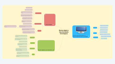 Mind Map: Brecha digital y Oportunidades tecnológicas