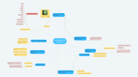 Mind Map: Los estudiante de noveno no
