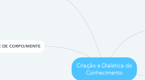 Mind Map: Criação e Dialética do Conhecimento