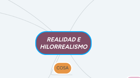 Mind Map: REALIDAD E HILORREALISMO