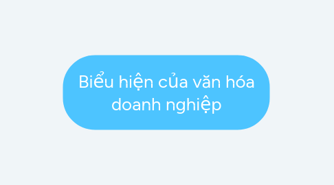 Mind Map: Biểu hiện của văn hóa doanh nghiệp