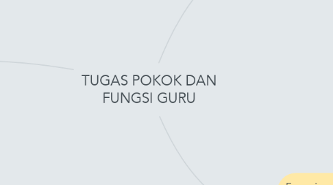 Mind Map: TUGAS POKOK DAN FUNGSI GURU