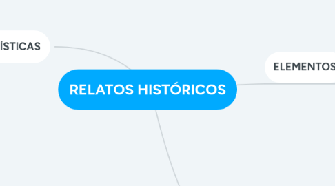 Mind Map: RELATOS HISTÓRICOS