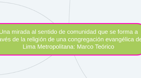 Mind Map: Una mirada al sentido de comunidad que se forma a través de la religión de una congregación evangélica de Lima Metropolitana: Marco Teórico