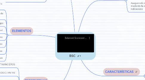 Mind Map: BSC