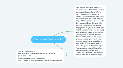 Mind Map: Console and Associates P.C.