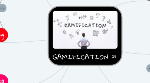 Mind Map: GAMIFICATION