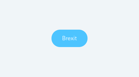 Mind Map: Brexit