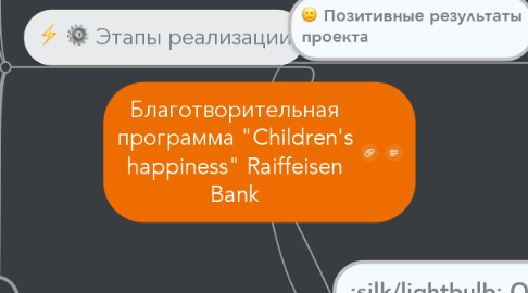 Mind Map: Благотворительная программа "Children's happiness" Raiffeisen Bank