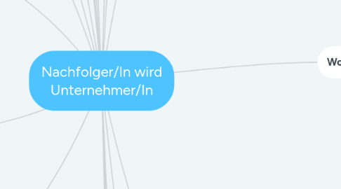 Mind Map: Nachfolger/In wird Unternehmer/In