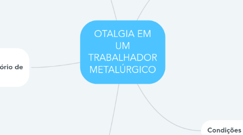 Mind Map: OTALGIA EM UM TRABALHADOR METALÚRGICO