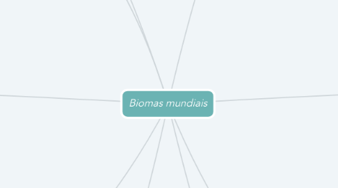 Mind Map: Biomas mundiais