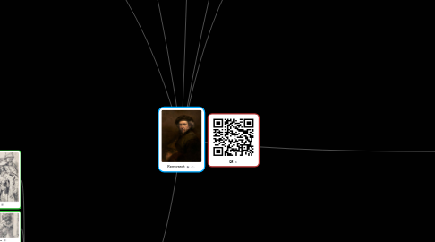 Mind Map: Rembrandt