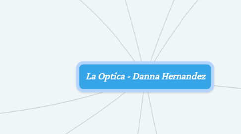 Mind Map: La Optica - Danna Hernandez