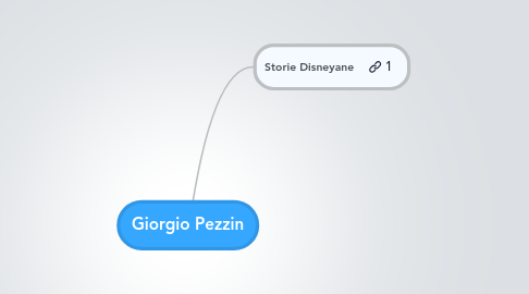 Mind Map: Giorgio Pezzin