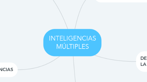 Mind Map: INTELIGENCIAS MÚLTIPLES