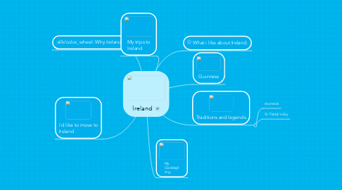 Mind Map: Ireland