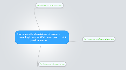 Mind Map: Storie in cui la descrizione di processi tecnologici o scientifici ha un peso predominante