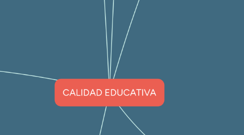 Mind Map: CALIDAD EDUCATIVA