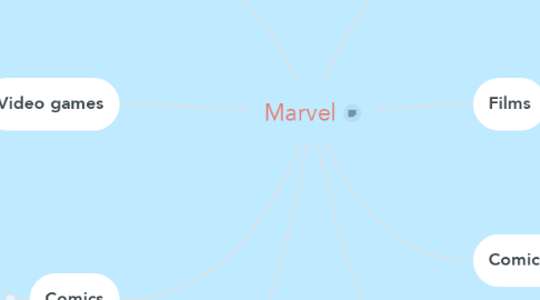Mind Map: Marvel
