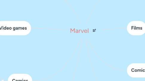 Mind Map: Marvel