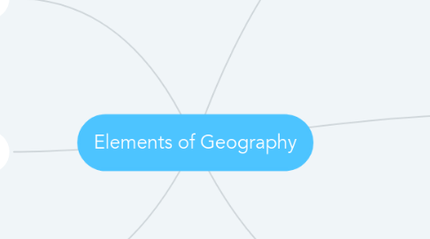 Mind Map: Elements of Geography
