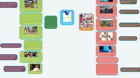 Mind Map: Latin and Anglo cultures