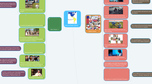 Mind Map: Latin and Anglo cultures