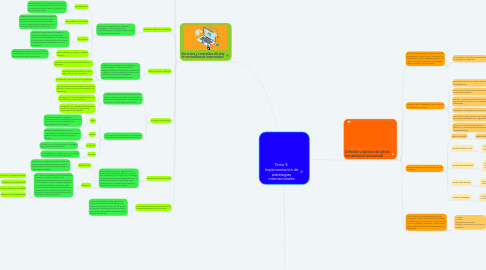 Mind Map: Tema 9. Implementación de estrategias internacionales