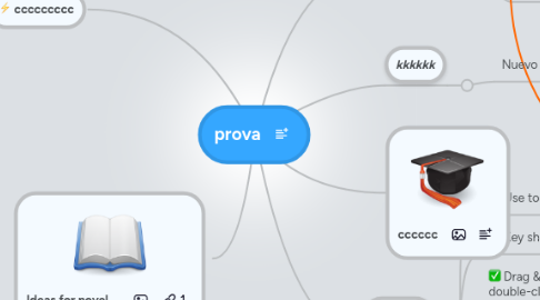 Mind Map: prova