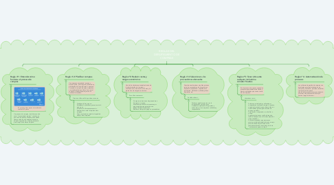 Mind Map: REGLAS DEL DEPARTAMENTO DE COMPRAS