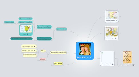 Mind Map: Reis Catòlics