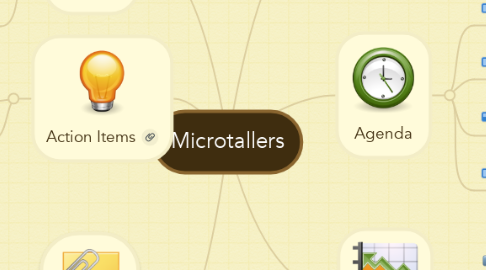 Mind Map: Microtallers