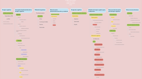 Mind Map: El ABC  de la terapia cognitiva: Javier Martín Camacho 2003